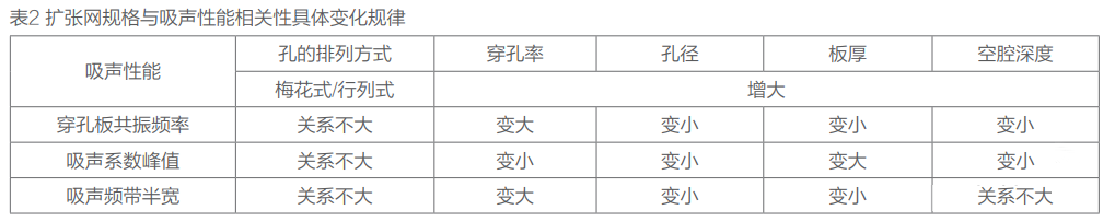 Winter Olympics special section | metal expanded net curtain wall (with material and structural analysis)(圖9)