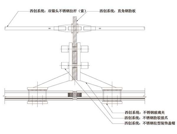 直角實(shí)腹鋼大跨度鎖桿穩(wěn)定幕墻系統(tǒng)