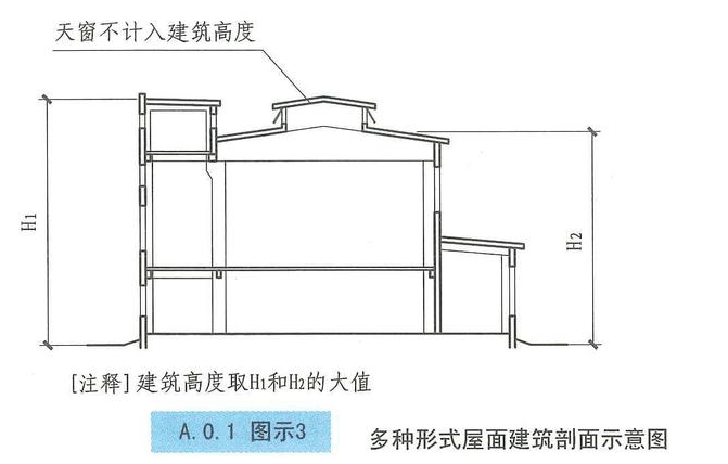 西創(chuàng)系統(tǒng)分享：建筑小知識(shí)-建筑高度和層數(shù)的算法