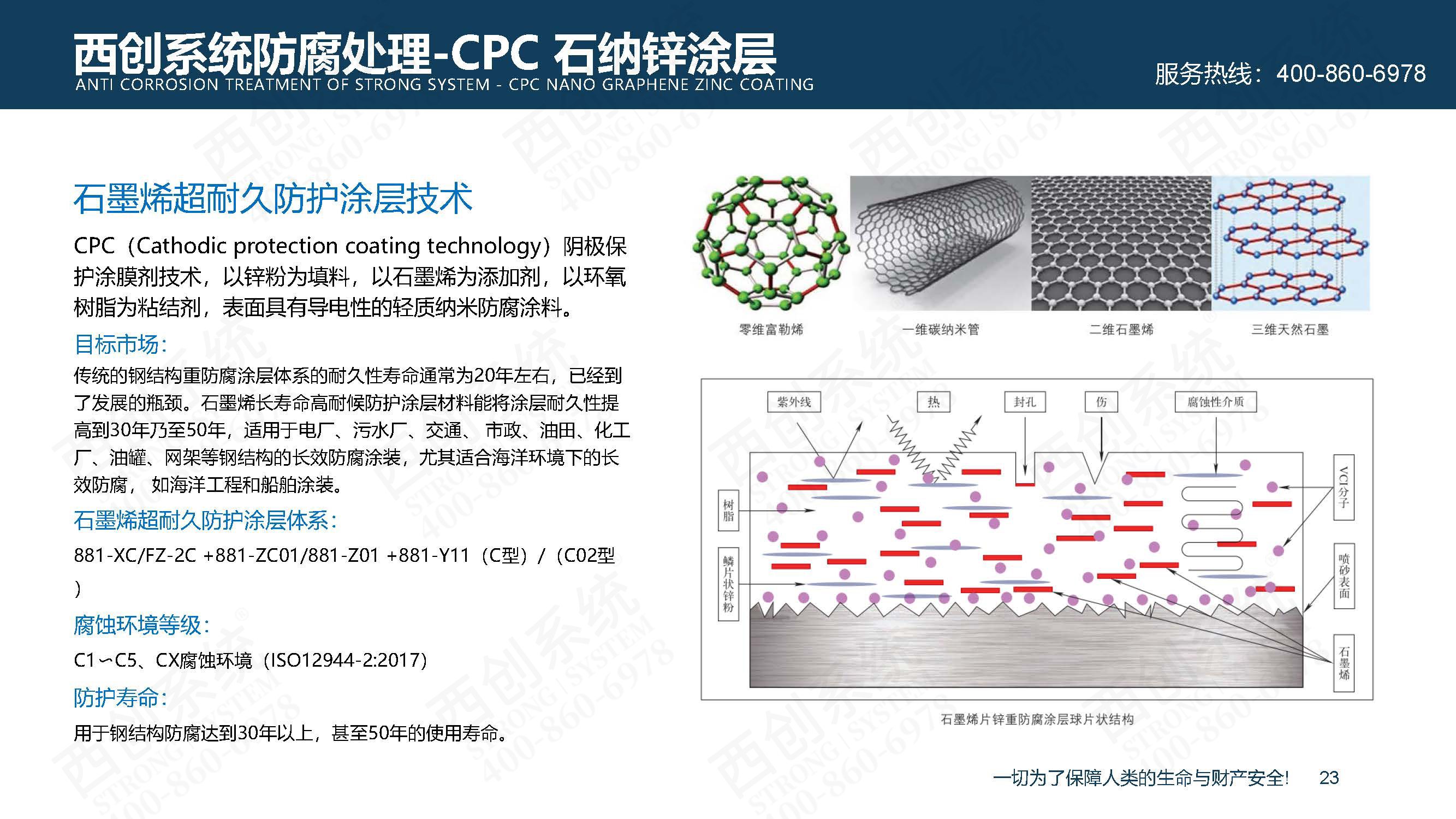 納米防腐新技術：精致鋼CPC石墨烯鋅納米超耐久防腐涂裝 