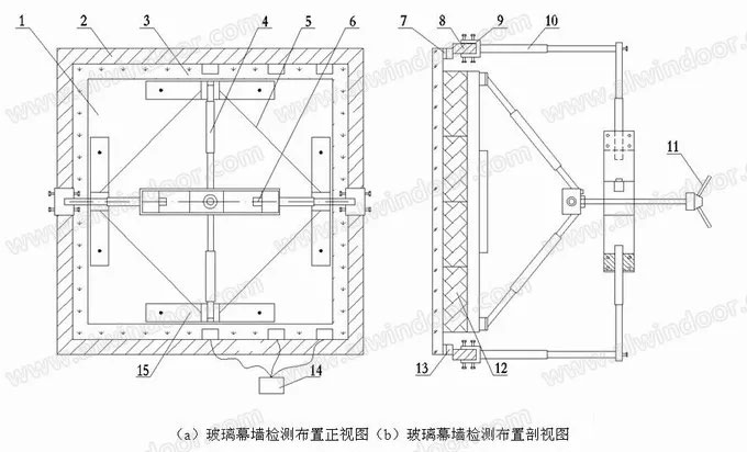 既有玻璃幕墻檢測(cè)中“推桿法”的應(yīng)用