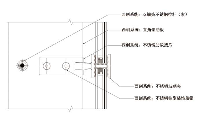 直角實(shí)腹鋼大跨度鎖桿穩(wěn)定幕墻系統(tǒng)(圖2)