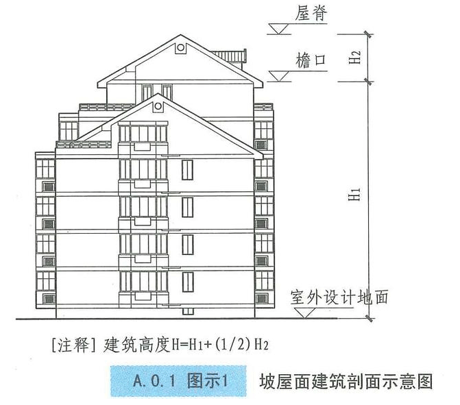 西創(chuàng)系統(tǒng)分享：建筑小知識(shí)-建筑高度和層數(shù)的算法(圖1)