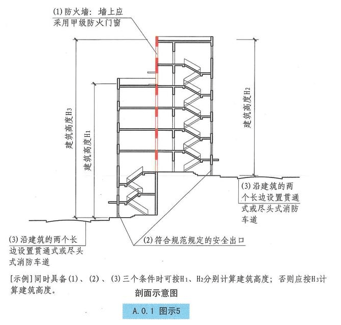 西創(chuàng)系統(tǒng)分享：建筑小知識(shí)-建筑高度和層數(shù)的算法(圖4)