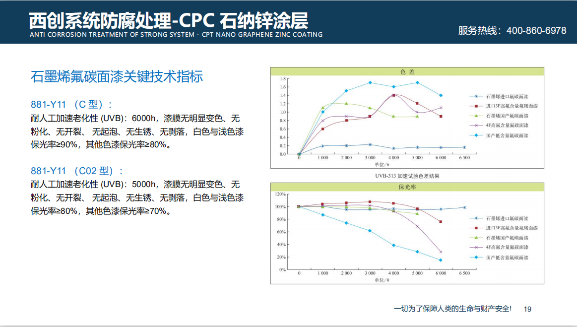 西創(chuàng)系統(tǒng)CPC石墨烯鋼材防腐新技術(shù)(圖4)