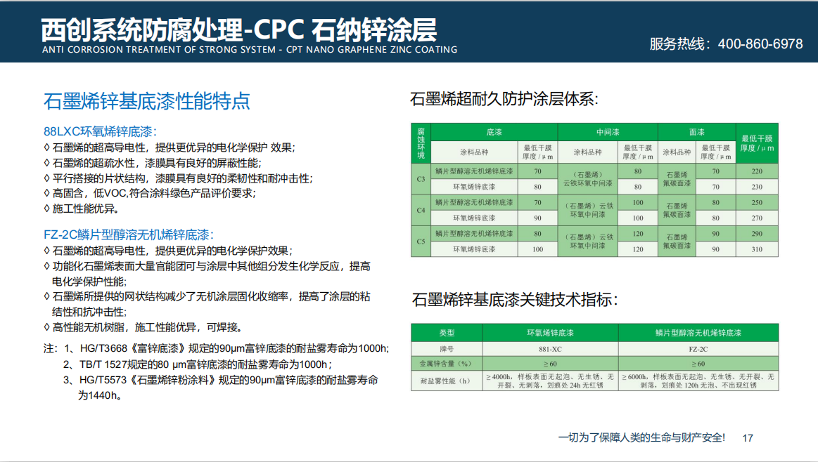 西創(chuàng)系統(tǒng)CPC石墨烯鋼材防腐新技術(shù)(圖2)