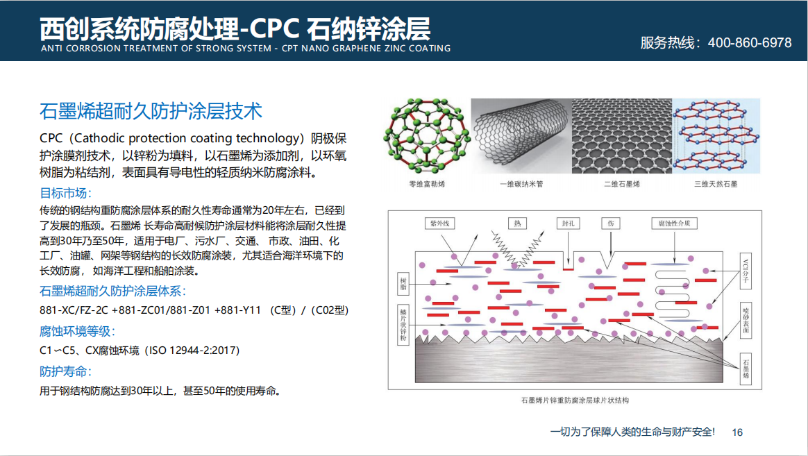 西創(chuàng)系統(tǒng)CPC石墨烯鋼材防腐新技術(shù)(圖1)