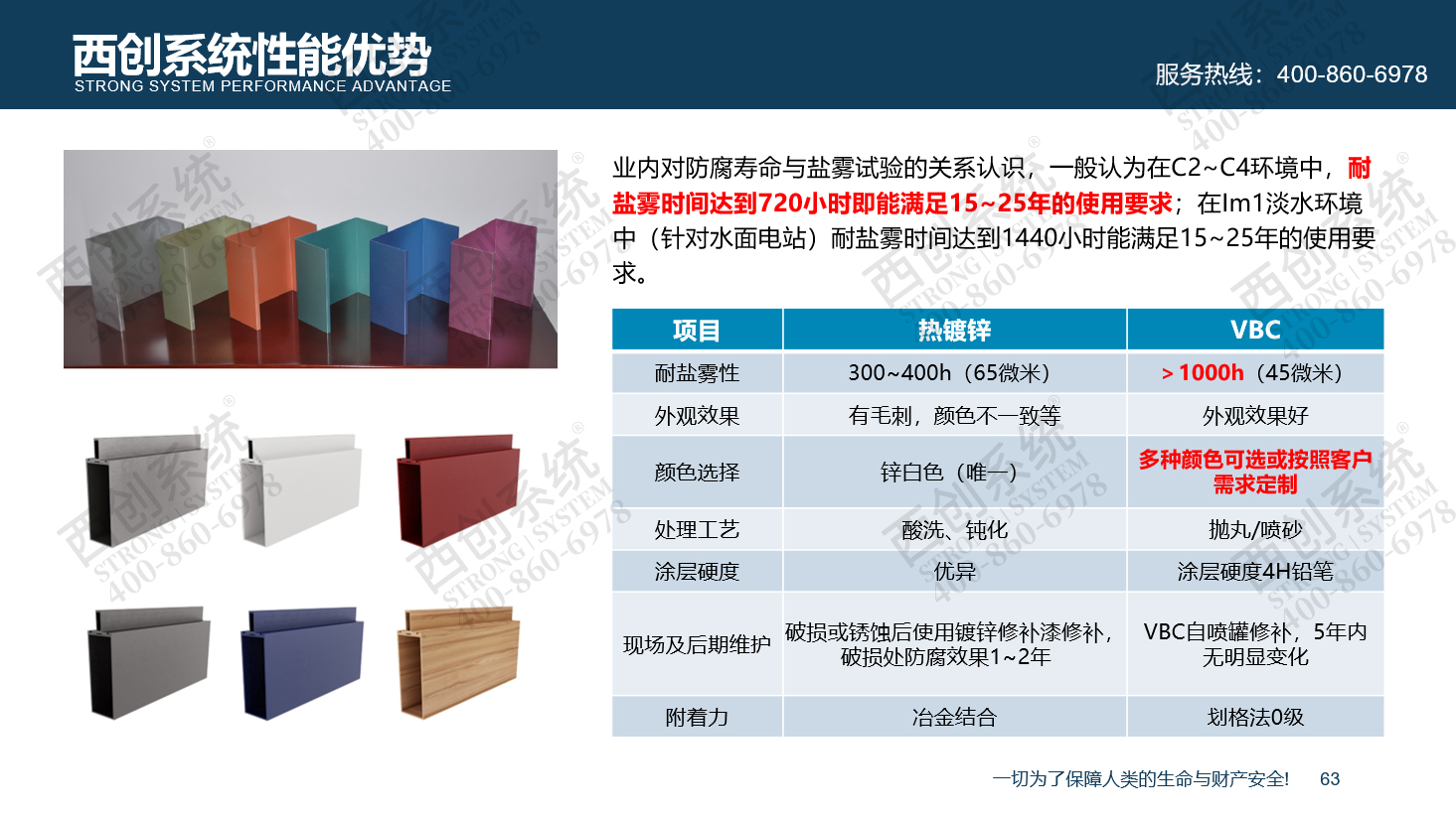 科技創(chuàng)新|精致鋼GVBC、CPC、VBC防腐新技術(shù)應(yīng)用(圖8)