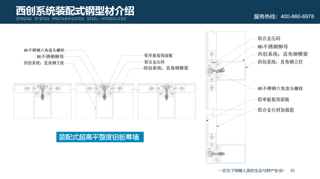 【西創(chuàng)系統(tǒng)】什么是裝配式幕墻直角方管型材，簡(jiǎn)單拼裝，絕對(duì)不是(圖2)