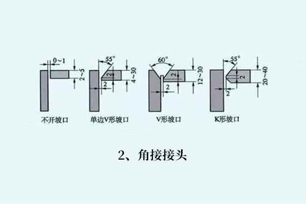 鋼材焊接如何選焊絲，焊接知識分享！(圖2)