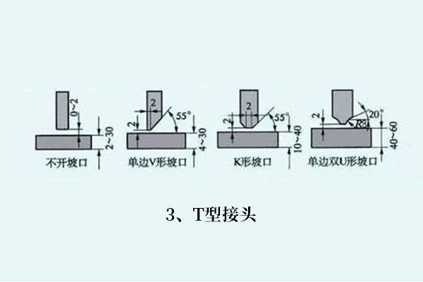 鋼材焊接如何選焊絲，焊接知識分享！(圖3)