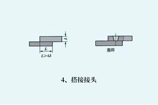 鋼材焊接如何選焊絲，焊接知識分享！(圖4)