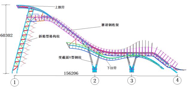 冬奧場(chǎng)館|揭秘：谷愛(ài)凌摘金的首鋼滑雪大跳臺(tái)使用的高科技焊接工藝(圖5)