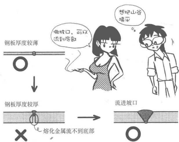 材料特性 | 焊接漫畫圖解，干貨也浪漫！(圖8)