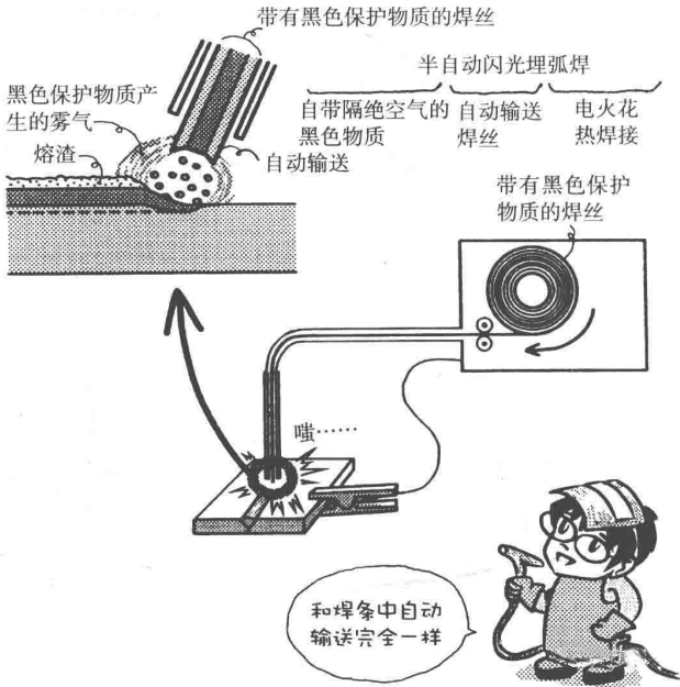 材料特性 | 焊接漫畫圖解，干貨也浪漫！(圖4)