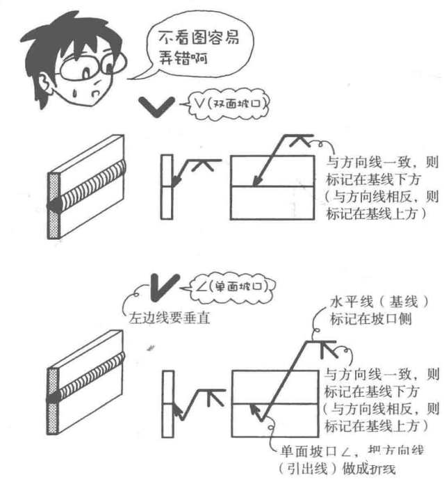 材料特性 | 焊接漫畫圖解，干貨也浪漫！(圖9)