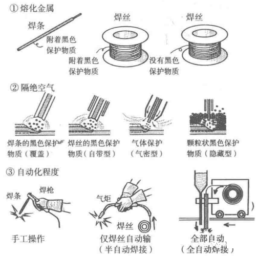 材料特性 | 焊接漫畫圖解，干貨也浪漫！(圖6)