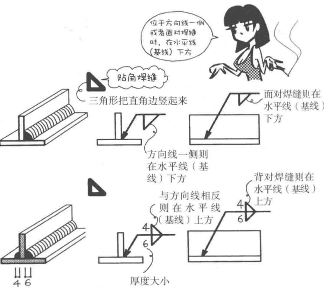 材料特性 | 焊接漫畫圖解，干貨也浪漫！(圖11)