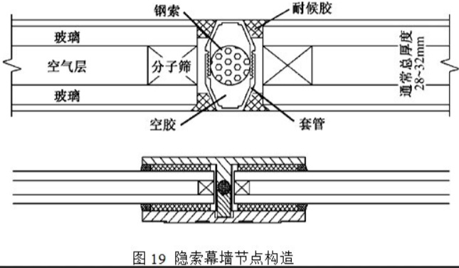 單向拉索幕墻的結(jié)構(gòu)手工計(jì)算 - 西創(chuàng)系統(tǒng)(圖2)