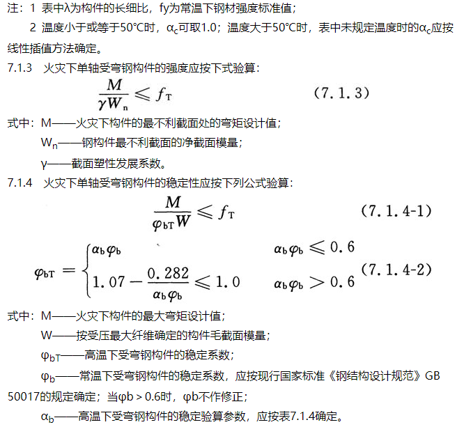 規(guī)范條文 | 建筑鋼結(jié)構(gòu)防火規(guī)范(圖3)