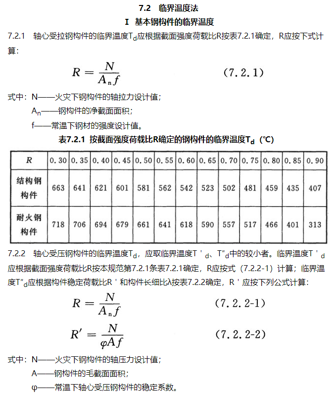 規(guī)范條文 | 建筑鋼結(jié)構(gòu)防火規(guī)范(圖7)