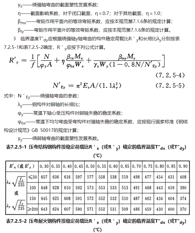 規(guī)范條文 | 建筑鋼結(jié)構(gòu)防火規(guī)范(圖12)