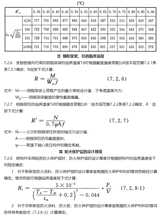 規(guī)范條文 | 建筑鋼結(jié)構(gòu)防火規(guī)范(圖13)